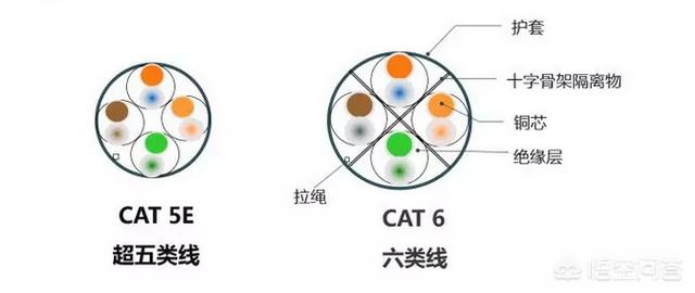 弱电工程使用的网线，选哪家的好？有何参考标准？