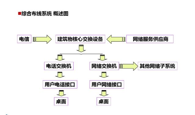 弱电培训资料（图文讲解，绝对干货）