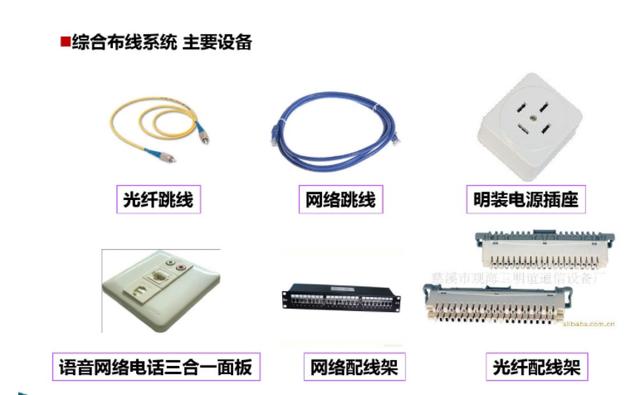 弱电培训资料（图文讲解，绝对干货）