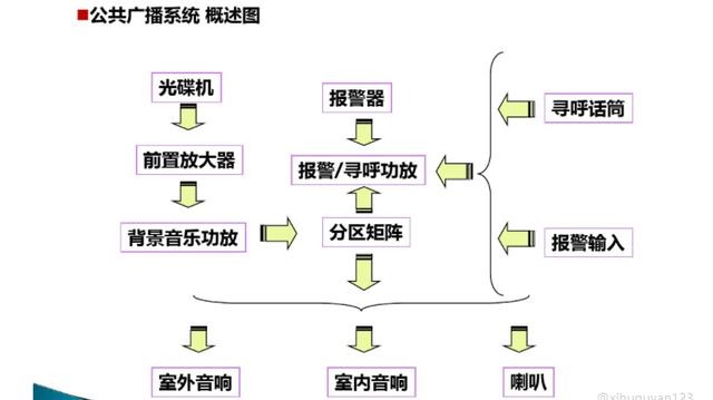 弱电培训资料（图文讲解，绝对干货）