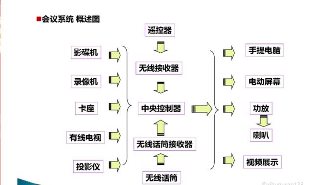 弱电培训资料（图文讲解，绝对干货）