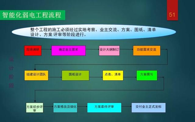 弱电智能化各系统介绍，基础知识入门讲解