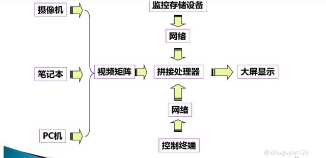 弱电培训资料（图文讲解，绝对干货）