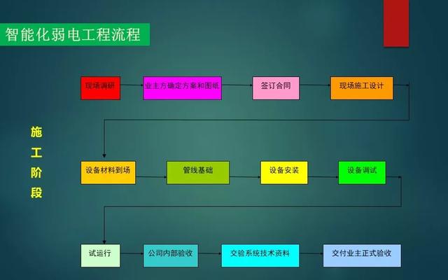 弱电智能化各系统介绍，基础知识入门讲解