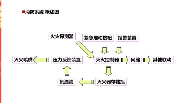 弱电培训资料（图文讲解，绝对干货）