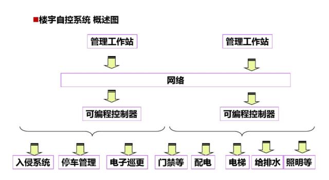 弱电培训资料（图文讲解，绝对干货）