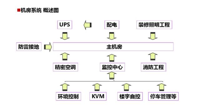 弱电培训资料（图文讲解，绝对干货）