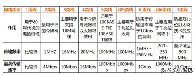 一文看懂强电和弱电之间的真正区别