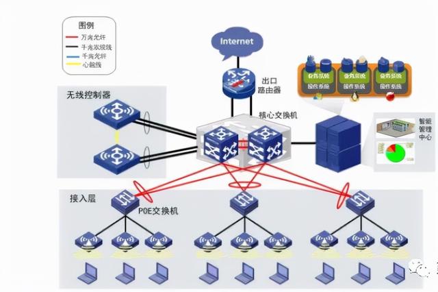 一名弱电工程人员必需撑握这些工程技能