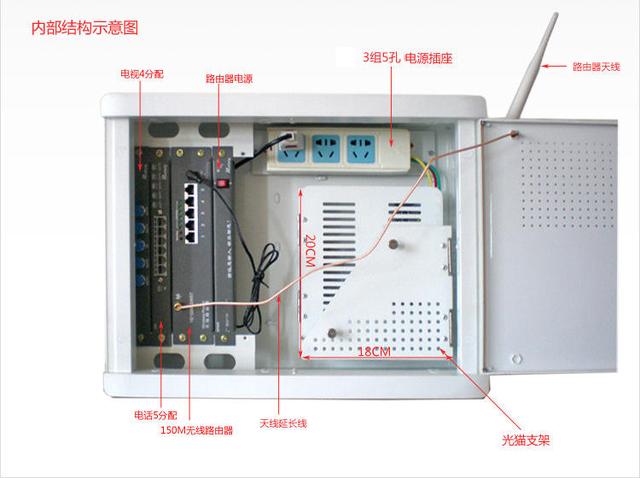 科普：弱电比强电更安全？专业人士告诉我，不能小看它