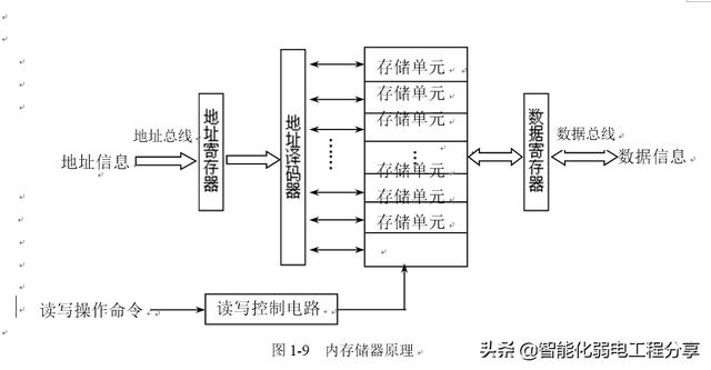 弱电系统网络工程师入门教程（电脑基础知识入门篇）硬件与软件