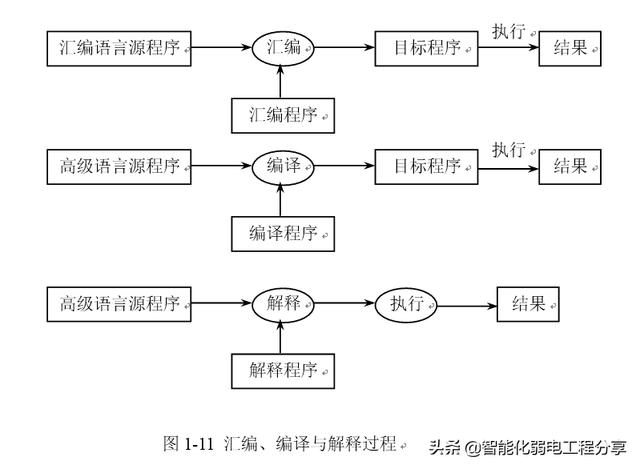 弱电系统网络工程师入门教程（电脑基础知识入门篇）硬件与软件