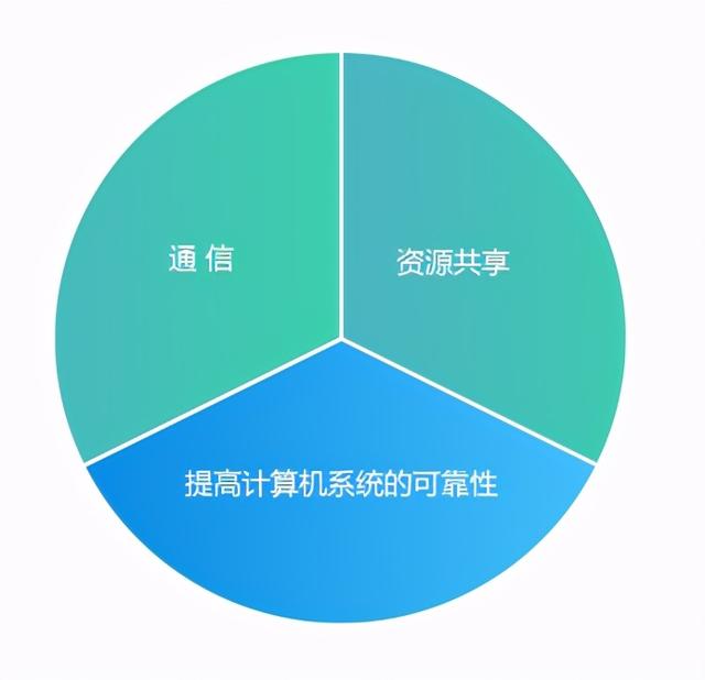 弱电系统网络工程师入门教程（电脑基础知识入门篇）硬件与软件