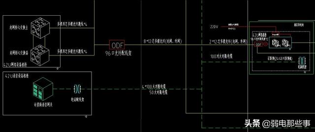 弱电人员必备技能：大型弱电项目的图纸应该怎么看？