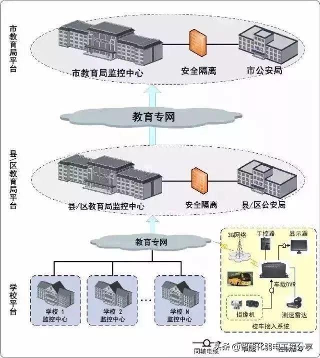 弱电工程师必备，这是我见过最好的弱电基础知识讲解！太详细了