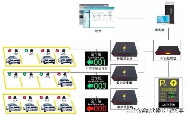 弱电工程师必备，这是我见过最好的弱电基础知识讲解！太详细了