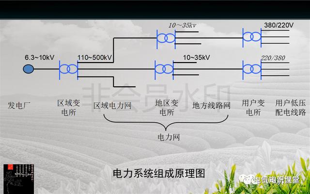 建筑强电与弱电系统的基础知识（PPT图文介绍），建议收藏