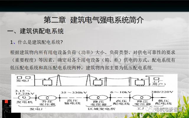 建筑强电与弱电系统的基础知识（PPT图文介绍），建议收藏