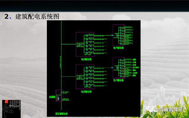 建筑强电与弱电系统的基础知识（PPT图文介绍），建议收藏