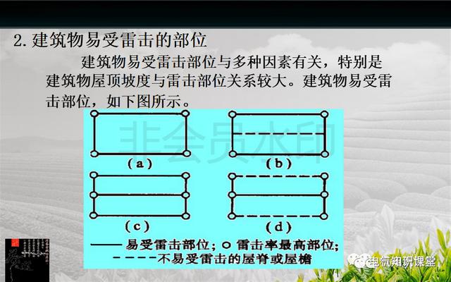 建筑强电与弱电系统的基础知识（PPT图文介绍），建议收藏