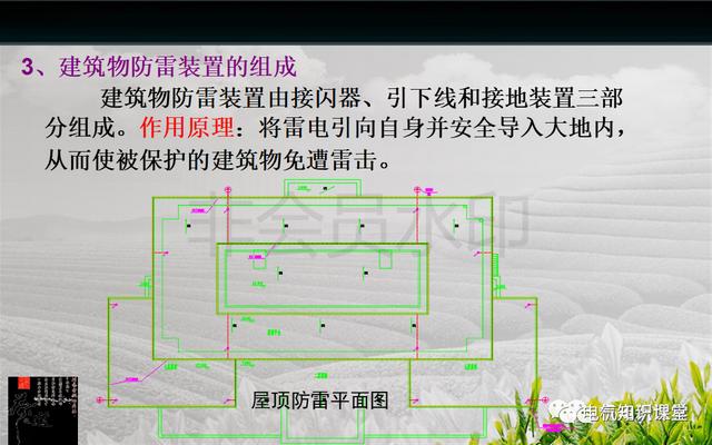 建筑强电与弱电系统的基础知识（PPT图文介绍），建议收藏