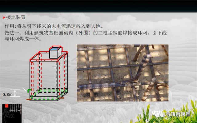 建筑强电与弱电系统的基础知识（PPT图文介绍），建议收藏