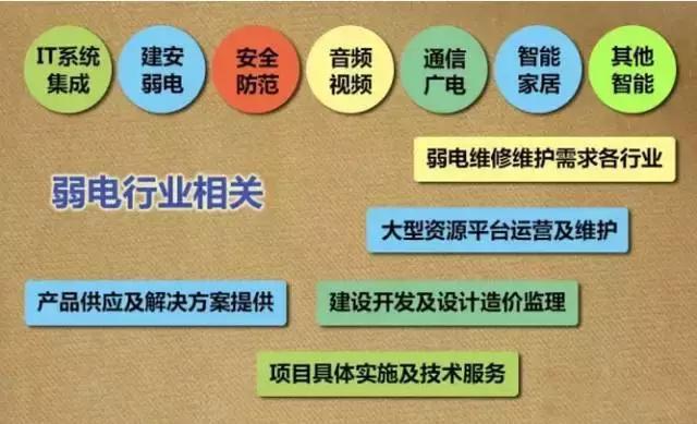 干了这么多年弱电，竟然不知道什么是弱电？