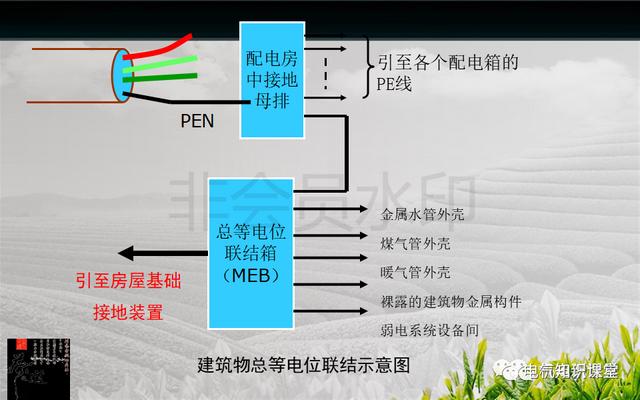 建筑强电与弱电系统的基础知识（PPT图文介绍），建议收藏