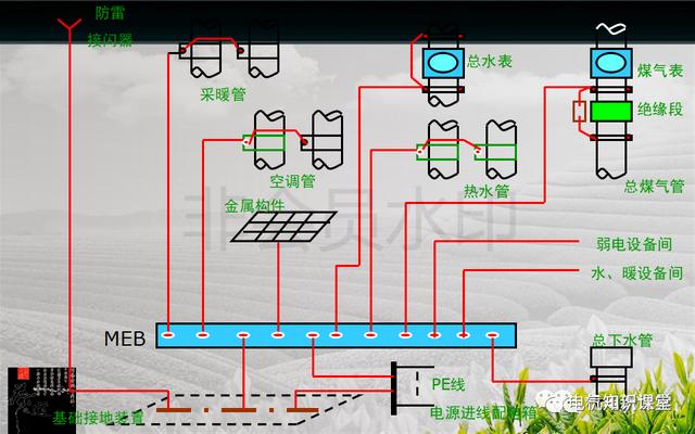 建筑强电与弱电系统的基础知识（PPT图文介绍），建议收藏