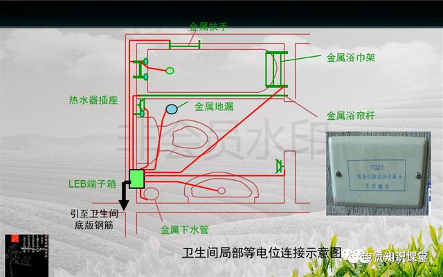 建筑强电与弱电系统的基础知识（PPT图文介绍），建议收藏