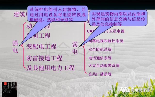 建筑强电与弱电系统的基础知识（PPT图文介绍），建议收藏