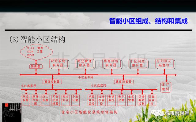 建筑强电与弱电系统的基础知识（PPT图文介绍），建议收藏