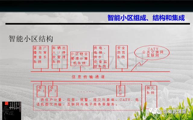 建筑强电与弱电系统的基础知识（PPT图文介绍），建议收藏