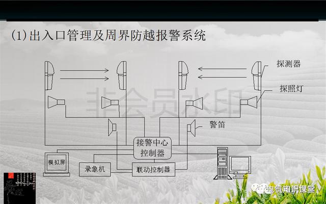 建筑强电与弱电系统的基础知识（PPT图文介绍），建议收藏