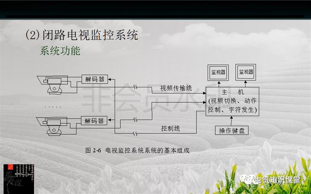 建筑强电与弱电系统的基础知识（PPT图文介绍），建议收藏