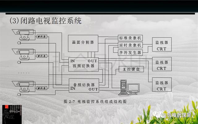 建筑强电与弱电系统的基础知识（PPT图文介绍），建议收藏