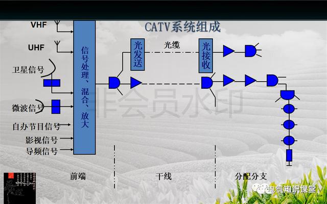 建筑强电与弱电系统的基础知识（PPT图文介绍），建议收藏