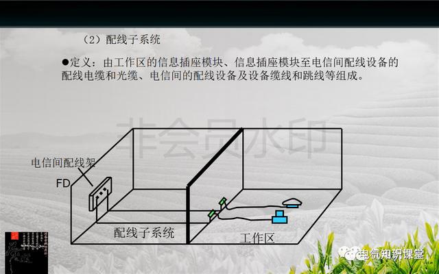 建筑强电与弱电系统的基础知识（PPT图文介绍），建议收藏