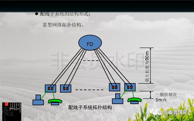 建筑强电与弱电系统的基础知识（PPT图文介绍），建议收藏