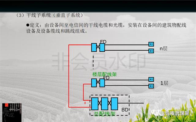 建筑强电与弱电系统的基础知识（PPT图文介绍），建议收藏