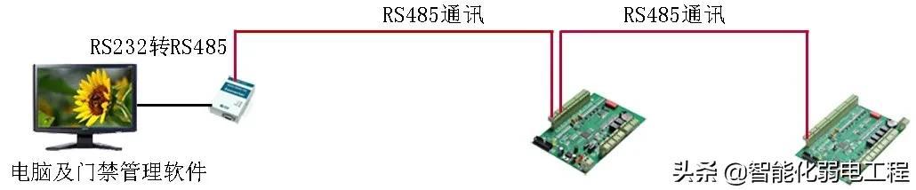 智能化弱电工程门禁系统安装及调试全过程讲解，配图丰富