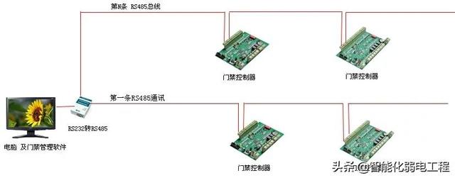 智能化弱电工程门禁系统安装及调试全过程讲解，配图丰富