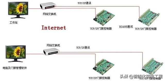 智能化弱电工程门禁系统安装及调试全过程讲解，配图丰富