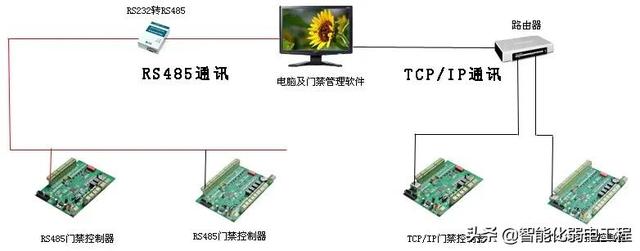 智能化弱电工程门禁系统安装及调试全过程讲解，配图丰富