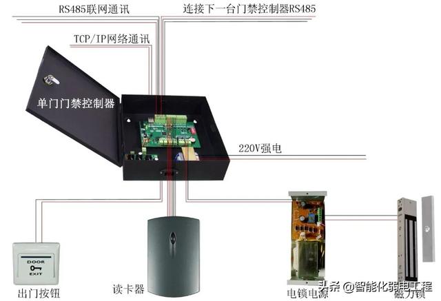 智能化弱电工程门禁系统安装及调试全过程讲解，配图丰富