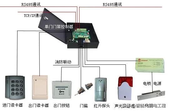 智能化弱电工程门禁系统安装及调试全过程讲解，配图丰富