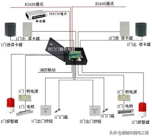 智能化弱电工程门禁系统安装及调试全过程讲解，配图丰富