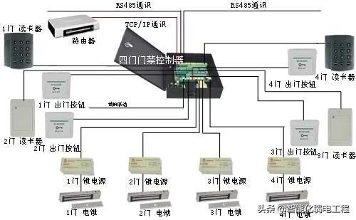 智能化弱电工程门禁系统安装及调试全过程讲解，配图丰富