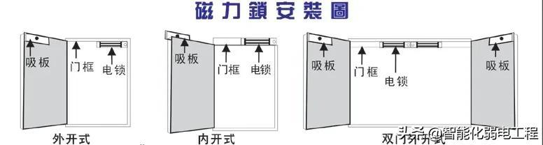 智能化弱电工程门禁系统安装及调试全过程讲解，配图丰富